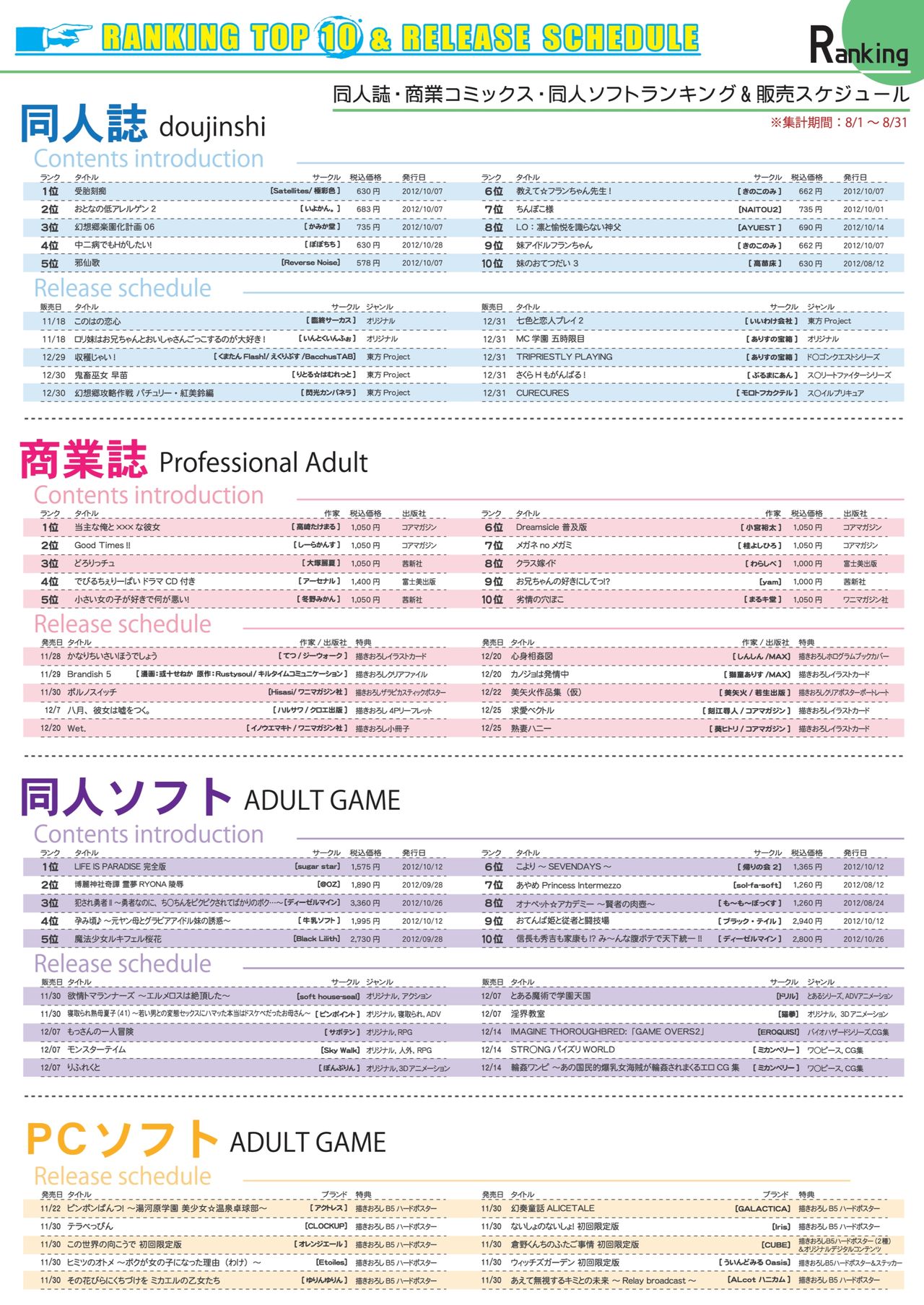 月刊めろメロ 2012年12月号