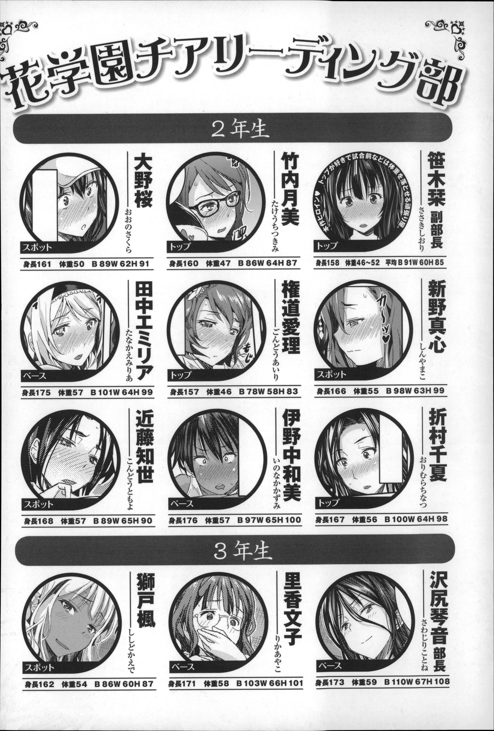ハーレムインバトルCh。 0-5