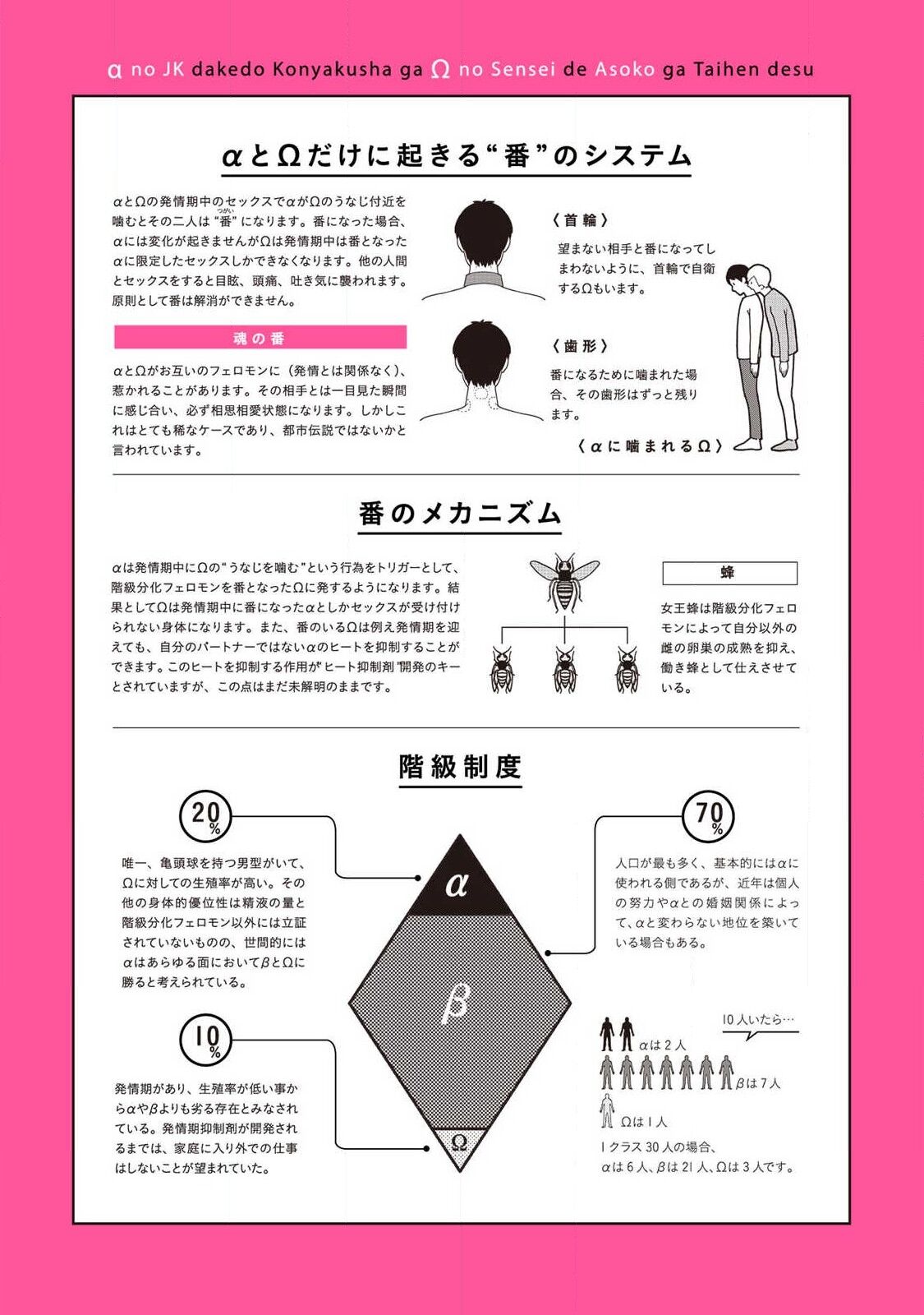 [どっせい☆純愛] αのJKだけど婚約者がΩの先生でアソコが大変です 01